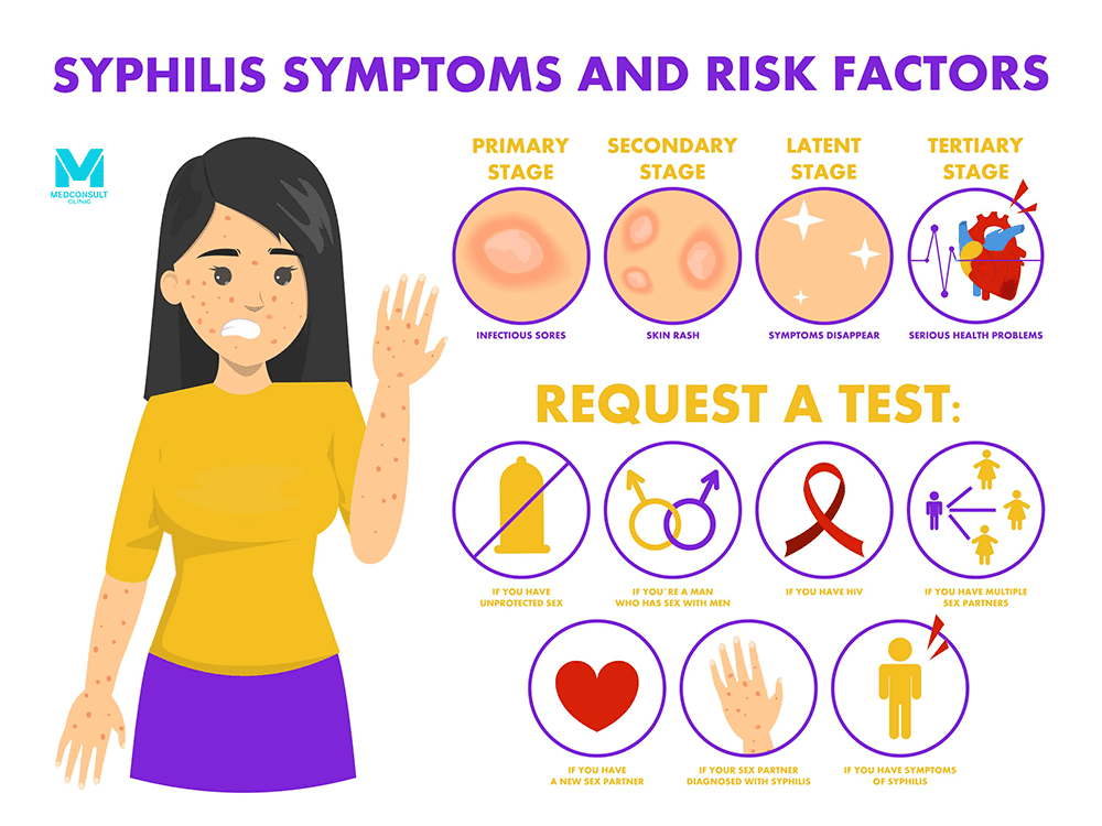 Syphilis Info 1
