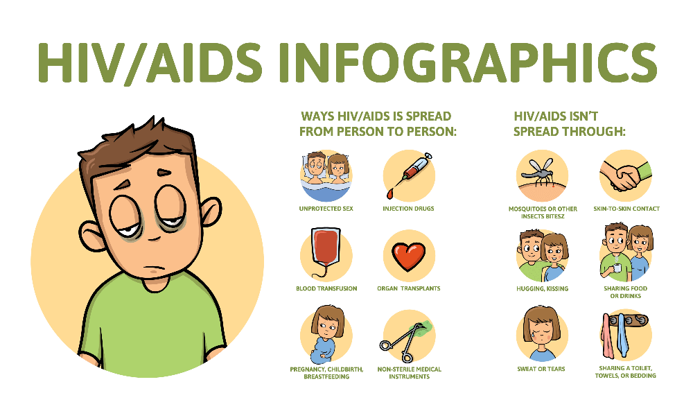 *Best Advice* HIV and AIDs in Thailand - MedConsult Clinic 2023