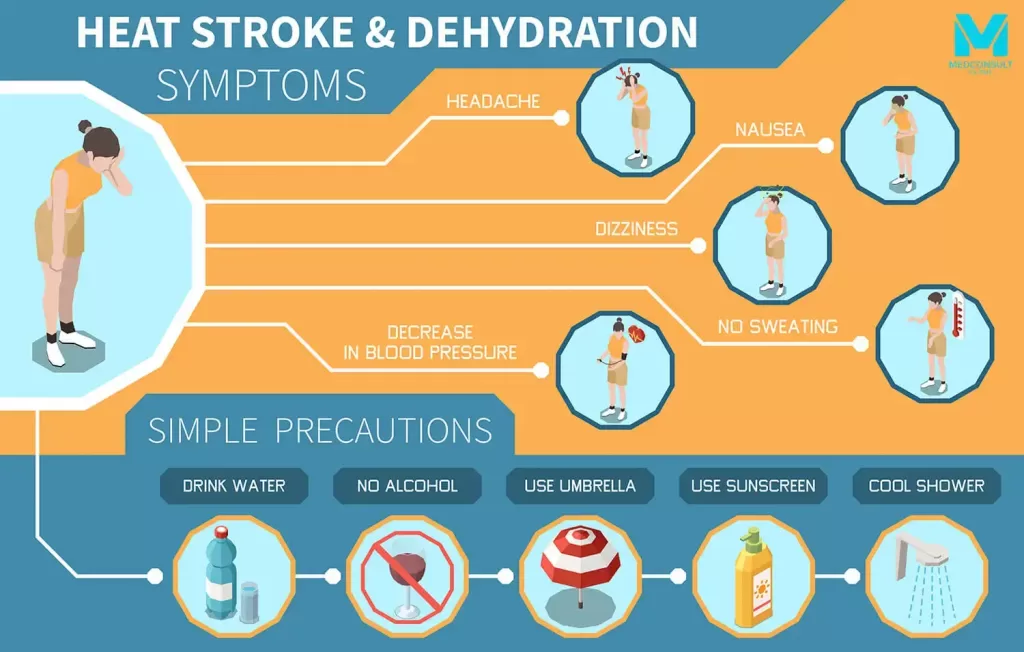 Easy Sports Safety Tips | Medconsult Asia 2023