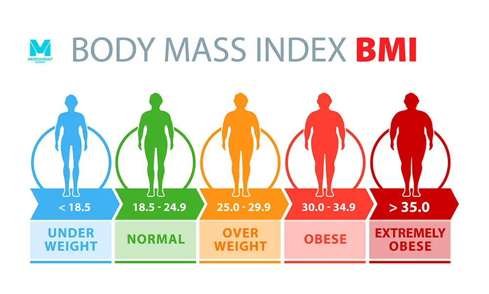 BMI