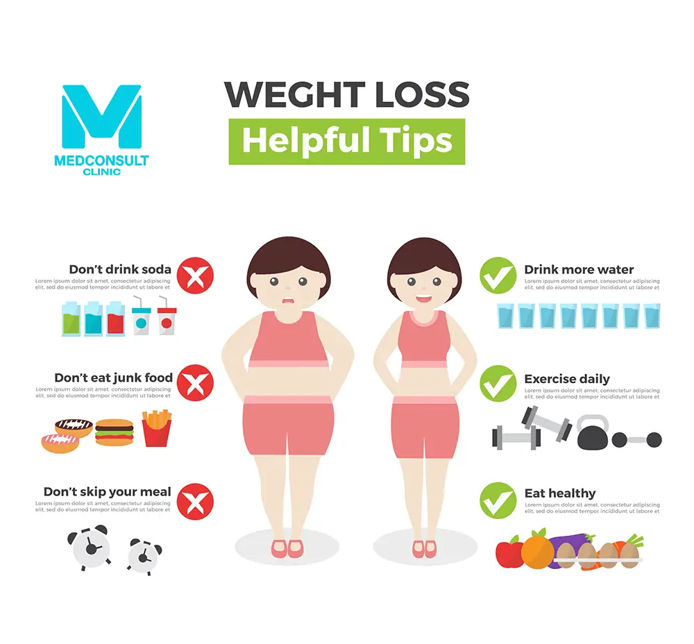 Successful Secrets of Weight Loss