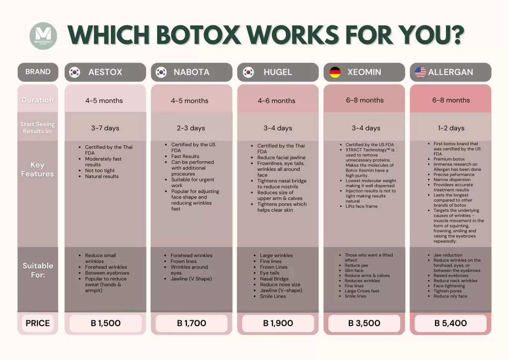 Botox in Bangkok