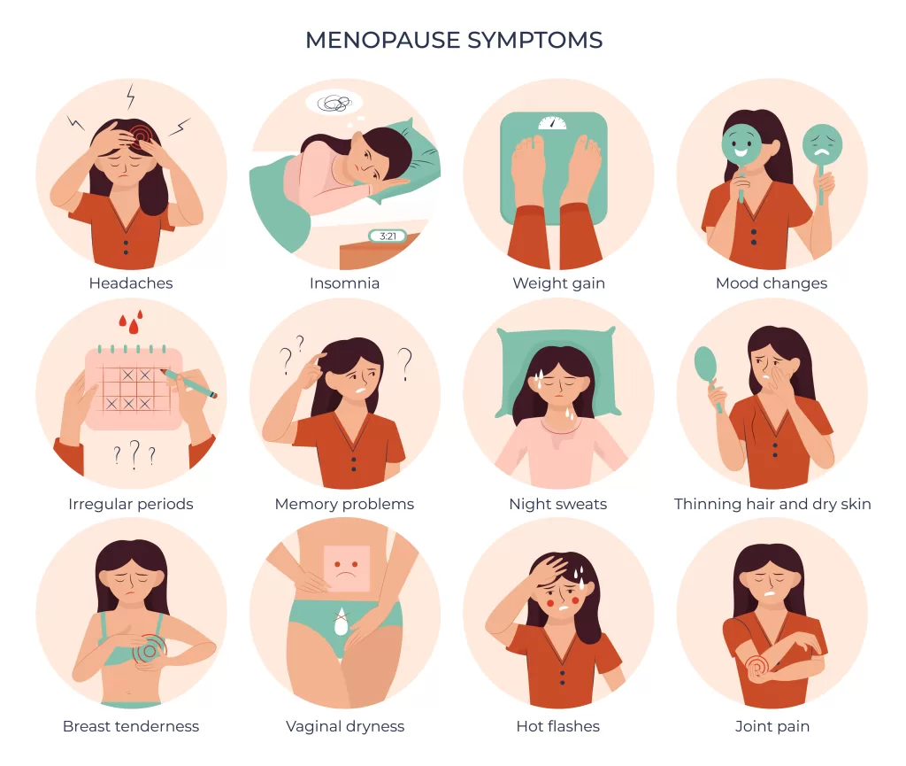 Menopause